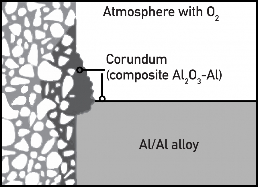 Plibrico - Corundum Formation Illustration